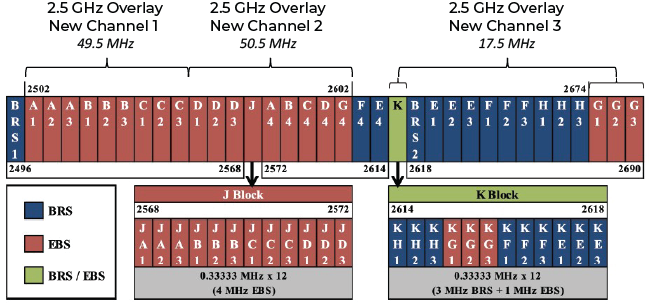 2.5 GHz Band Plan