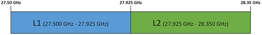 28 GHz (UMFUS) - Band Plan