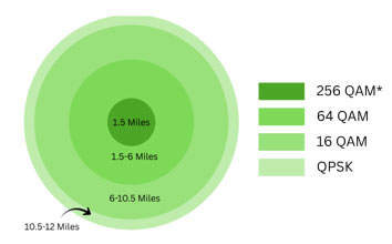 New 700 MHz A-Band & Private LTE Comparative Study